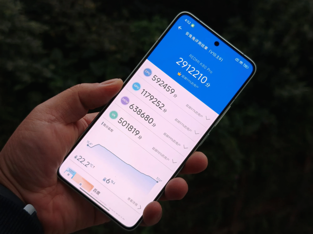 Redmi K80 Pro Review